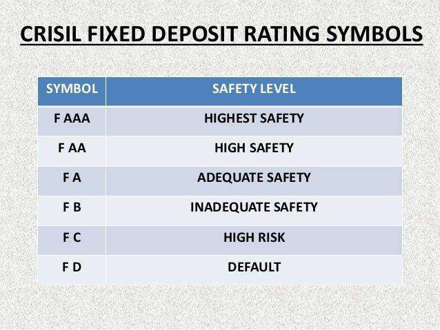 Types of FD CRISIL ratings