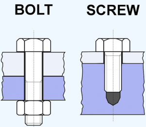 Bolt Tightening Process