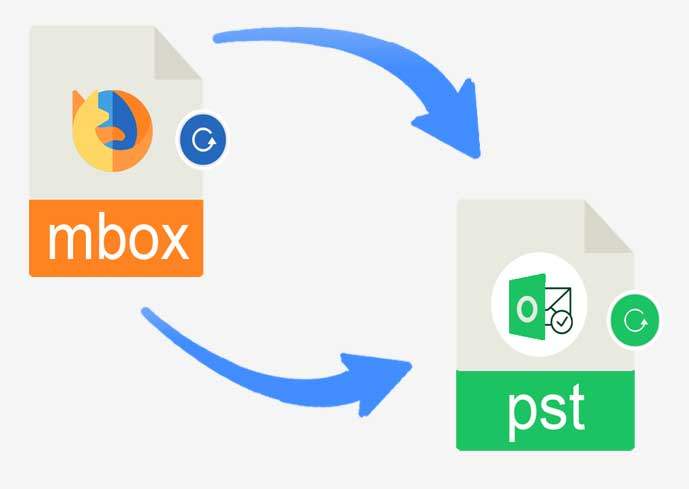 Convert PST Files Into MBOX