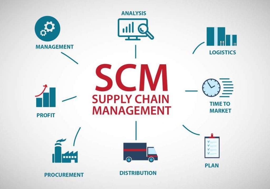 Improve Your Supply Chain Strategy