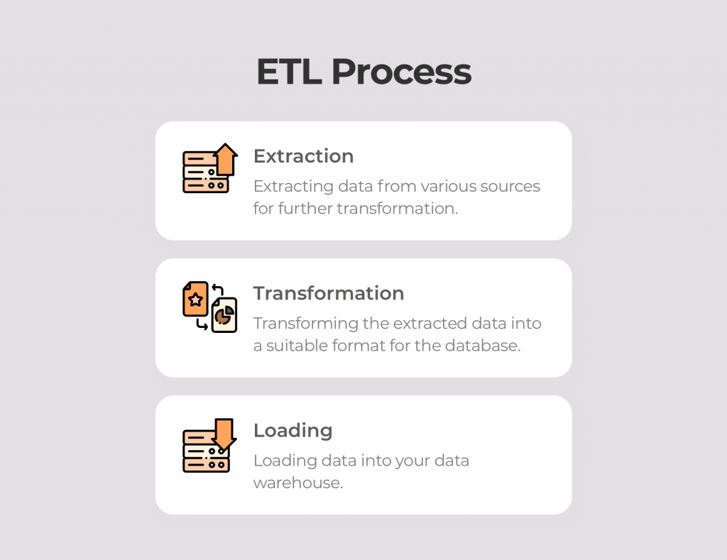 ETL process